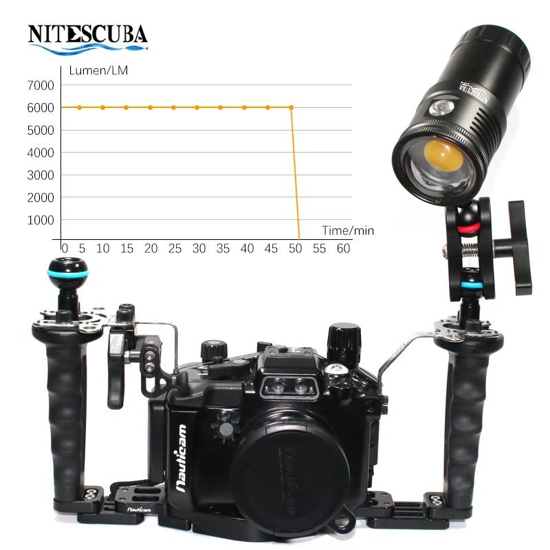Luz de Video LED para Buceo Ni - Strobe Light Studio reseña y precio