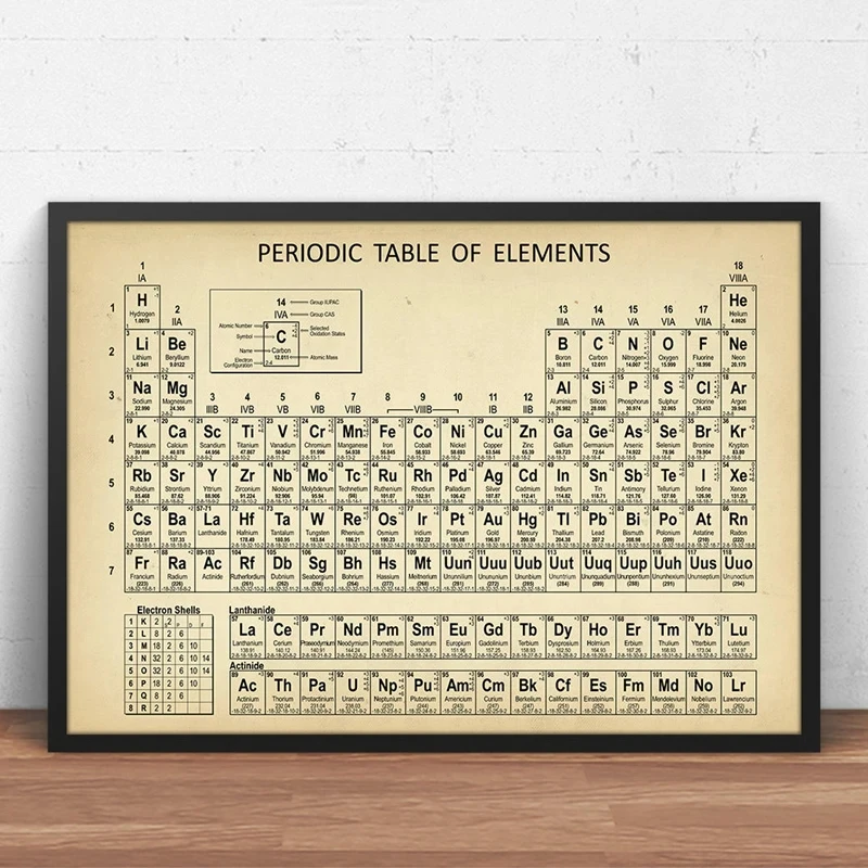 Póster de la tabla periódica d - Photography Desk reseña y precio