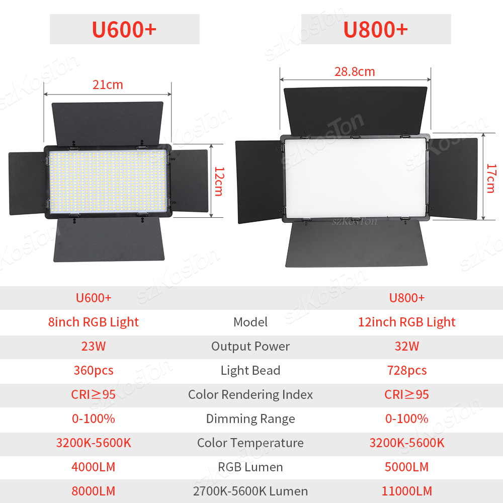 Panel de luz LED de relleno RG - Strobe Light Studio reseña y precio